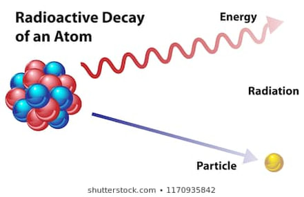 decay radiation radioactive atom curie particle shielding radioactivity particles atoms exist venn curiokids radiancy radioactivit dietary behaviors webquests blocking